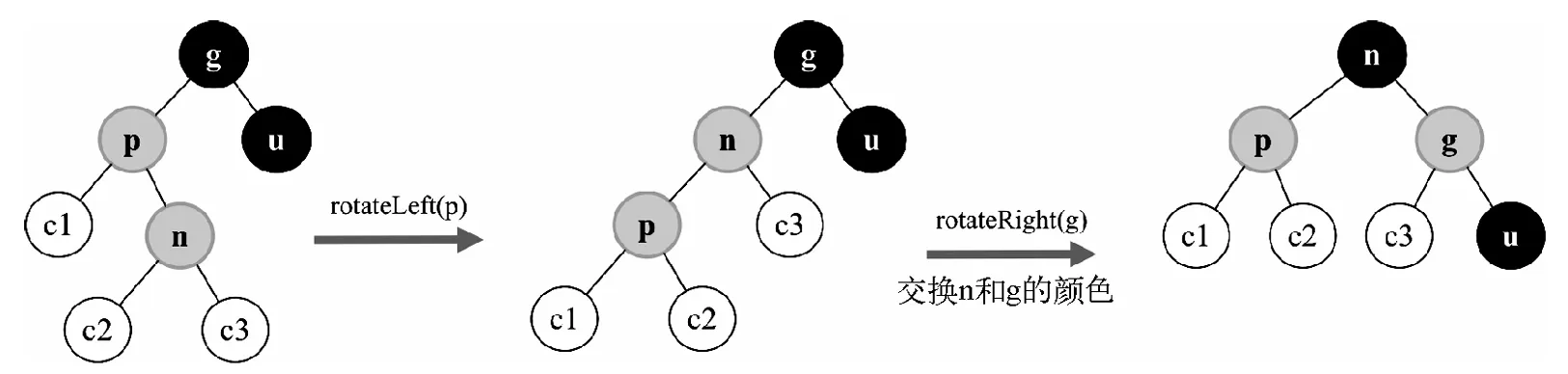 情形A2