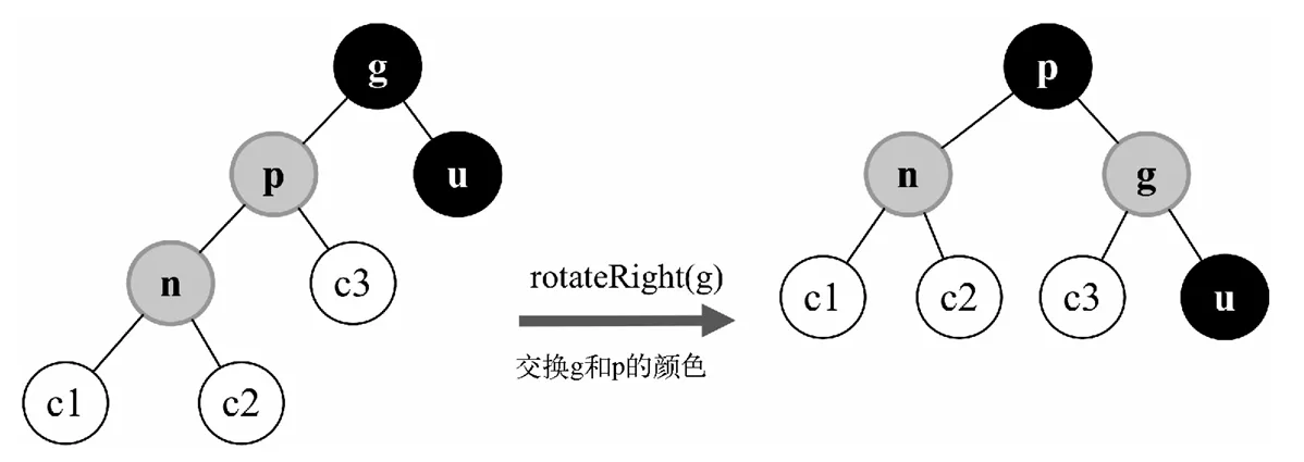 情形A3