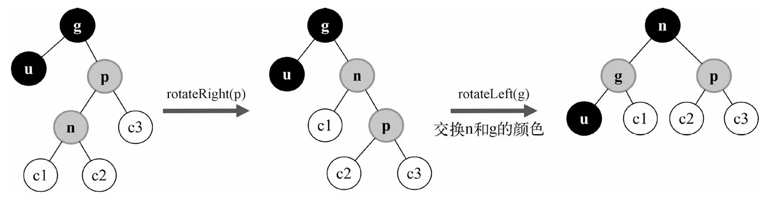 情形B2