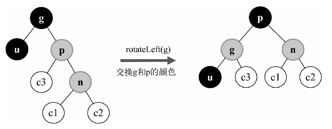情形B3